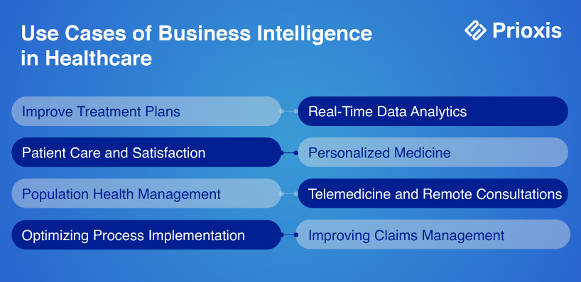 Use Cases of Business Intelligence in Healthcare 