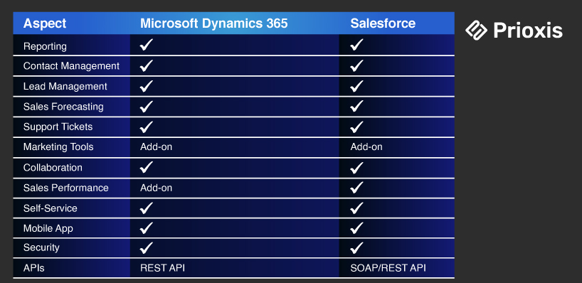 Key CRM Features 