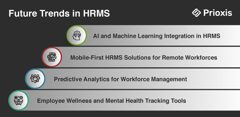 HRMS Software Trends