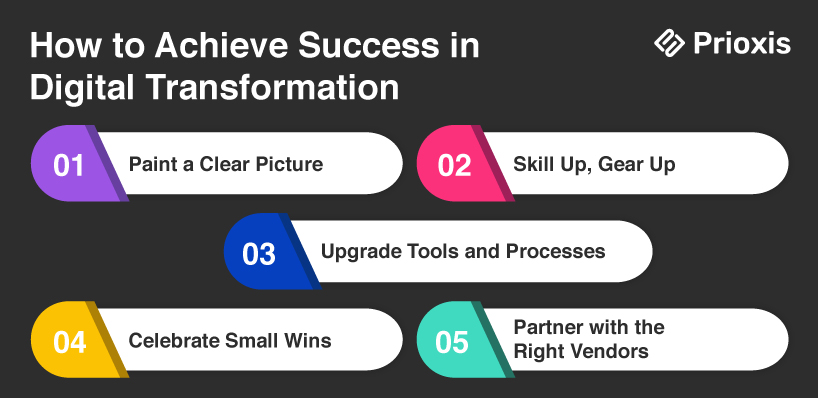 Achieve Success in Digital Transformation