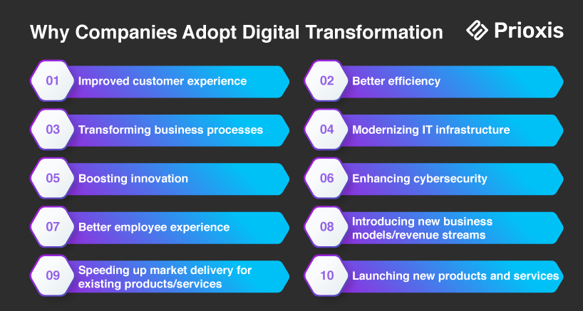 Benefits of Digital Transformation