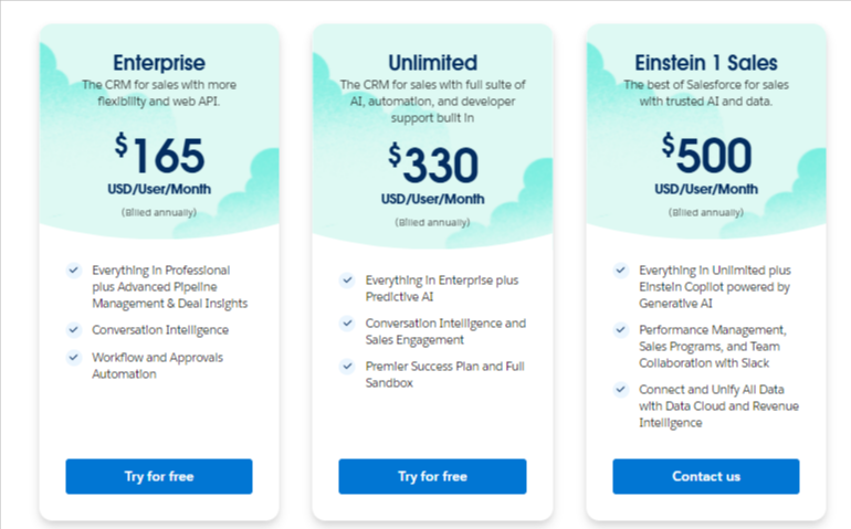 Licensing Costs