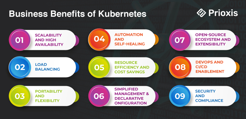 Business Benefits of Kubernetes 