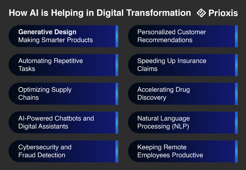 AI for Digital Transformation