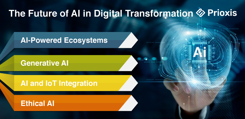 The Future of AI for Digital Transformation