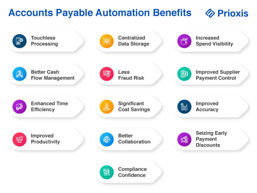 Accounts Payable(AP) Automation Benefits